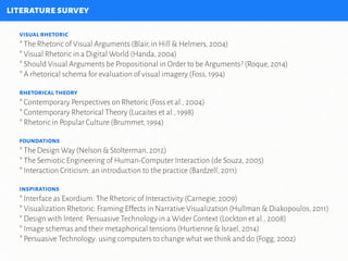 literaturesurvey
visual rhetoric
* The Rhetoric of Visual Arguments (Blair, in Hill & Helmers, 2004)
* Visual Rhetoric in a Digital World (Handa, 2004)
* Should Visual Arguments be Propositional in Order to be Arguments? (Roque, 2014)
* A rhetorical schema for evaluation of visual imagery (Foss, 1994)
rhetorical theory
* Contemporary Perspectives on Rhetoric (Foss et al., 2004)
* Contemporary Rhetorical Theory (Lucaites et al., 1998)
* Rhetoric in Popular Culture (Brummet, 1994)
foundations
* The Design Way (Nelson & Stolterman, 2012)
* The Semiotic Engineering of Human-Computer Interaction (de Souza, 2005)
* Interaction Criticism: an introduction to the practice (Bardzell, 2011)
inspirations
* Interface as Exordium: The Rhetoric of Interactivity (Carnegie, 2009)
* Visualization Rhetoric: Framing Effects in Narrative Visualization (Hullman & Diakopoulos, 2011)
* Design with Intent: Persuasive Technology in a Wider Context (Lockton et al., 2008)
* Image schemas and their metaphorical tensions (Hurtienne & Israel, 2014)
* Persuasive Technology: using computers to change what we think and do (Fogg, 2002)
 
