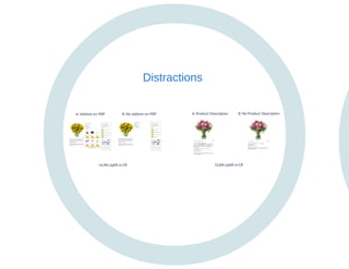 Persuasive ecommerce