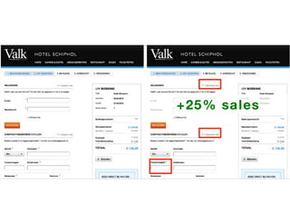 Persuasive ecommerce