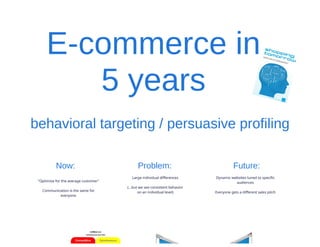 Persuasive ecommerce
