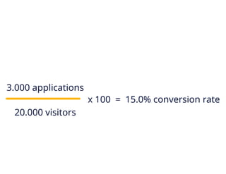 Persuasive ecommerce