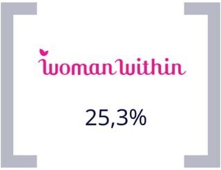 Persuasive ecommerce