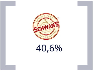 Persuasive ecommerce