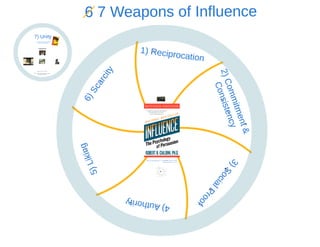 Persuasive ecommerce