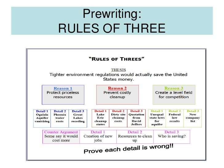 Persuasive Writing Review Persuasive Writing Review