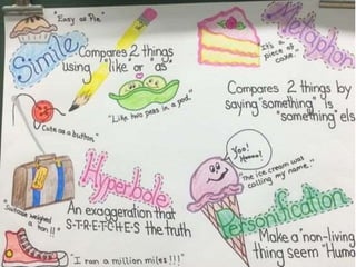 Persuasive and argumentative writing