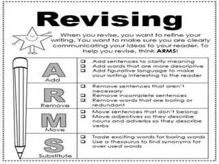 Persuasive and argumentative writing