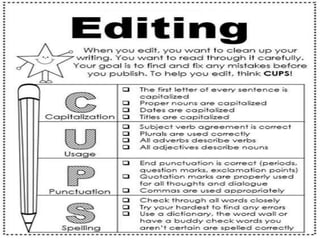 Persuasive and argumentative writing