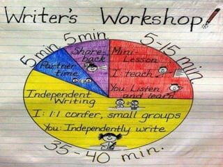 Persuasive and argumentative writing