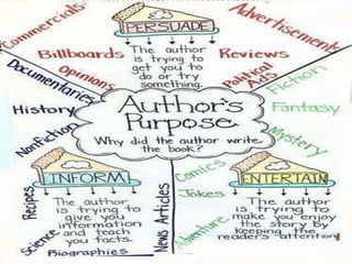 Persuasive and argumentative writing