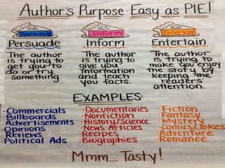 Persuasive and argumentative writing