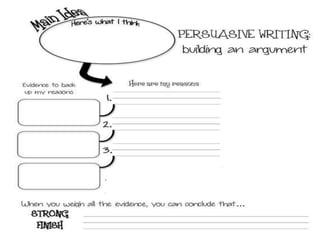 Persuasive and argumentative writing