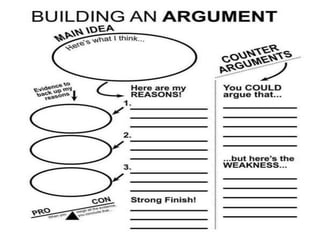 Persuasive and argumentative writing