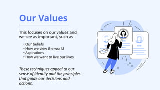 Our Values
This focuses on our values and
we see as important, such as
• Our beliefs
• How we view the world
• Aspirations
• How we want to live our lives
These techniques appeal to our
sense of identity and the principles
that guide our decisions and
actions.
 