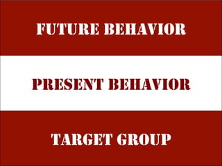 FUTURE BEHAVIOR
PRESENT BEHAVIOR
TARGET GROUP
 