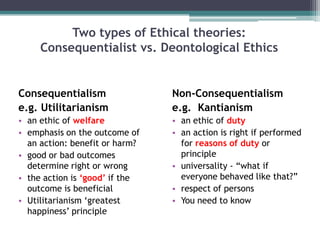 AccountabilityParsons five Pillars (2004)These carry the weight of ethical decision making in PRVeracityAlways tell the truthNon-MalfeasanceDo no harmBeneficence Do goodConfidentiality Respect PrivacyFairnessTo be fair & socially responsible