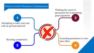 Affect
Errors to avoid in Persuasive Communication
1 3
2 4
This is a sample text. Insert your desired
text here This is a sample text
This is a sample text. Insert your desired
text here This is a sample text
This is a sample text. Insert your desired
text here This is a sample text
This is a sample text. Insert your desired
text here This is a sample text
Attempting to make your case
with an up-front hard sell
Resisting compromise
Thinking the secret of
persuasion lies in presenting
great arguments
Assuming persuasion is a one-
time effort
 