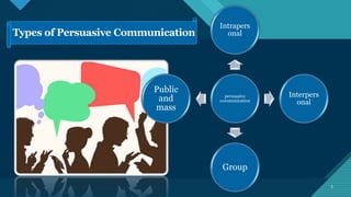 Click to edit Master title style
5 5
persuasive
communication
Intrapers
onal
Interpers
onal
Group
Public
and
mass
Types of Persuasive Communication
 