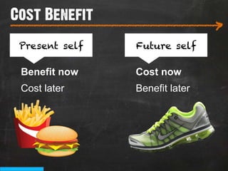 Cost Benefit
___________________________
                                >
 Present self   Future self

 Benefit now    Cost now
 Cost later     Benefit later
 