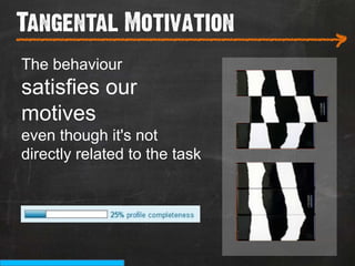 Tangental Motivation
___________________________
                               >
The behaviour
satisfies our
motives
even though it's not
directly related to the task
 