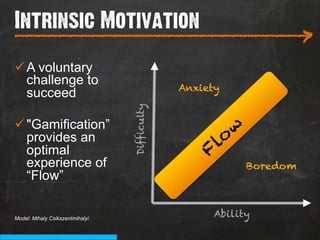 Intrinsic Motivation
___________________________
                                                                    >
ü A voluntary
   challenge to
                                              Anxiety
   succeed


                                 Difficulty
ü "Gamification”
   provides an
   optimal
   experience of                                          Boredom
   “Flow”


Model: Mihaly Csikszentmihalyi
                                                    Ability
 