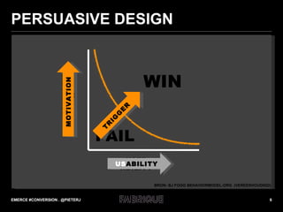 PERSUASIVE DESIGN BRON: BJ FOGG BEHAVIORMODEL.ORG  (VEREENVOUDIGD) FAIL EMERCE #CONVERSION . @PIETERJ USER ABILITY TRIGGER MOTIVATION WIN TRIGGER MOTIVATION US ABILITY EMERCE #CONVERSION . @PIETERJ 