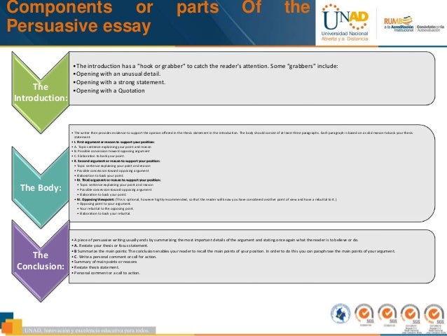Components of a persuasive essay