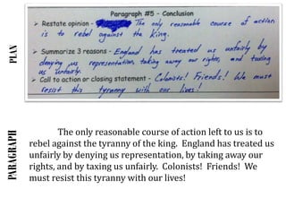 PLAN

PARAGRAPH

The only reasonable course of action left to us is to
rebel against the tyranny of the king. England has treated us
unfairly by denying us representation, by taking away our
rights, and by taxing us unfairly. Colonists! Friends! We
must resist this tyranny with our lives!

 