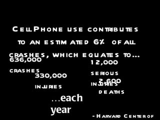 Cell Phone use contributes to an estimated 6% of all crashes, which equates to… 636,000 crashes 12,000 serious injuries 330,000 injuries 2,600 deaths … each year - Harvard Center of Risk Analysis  