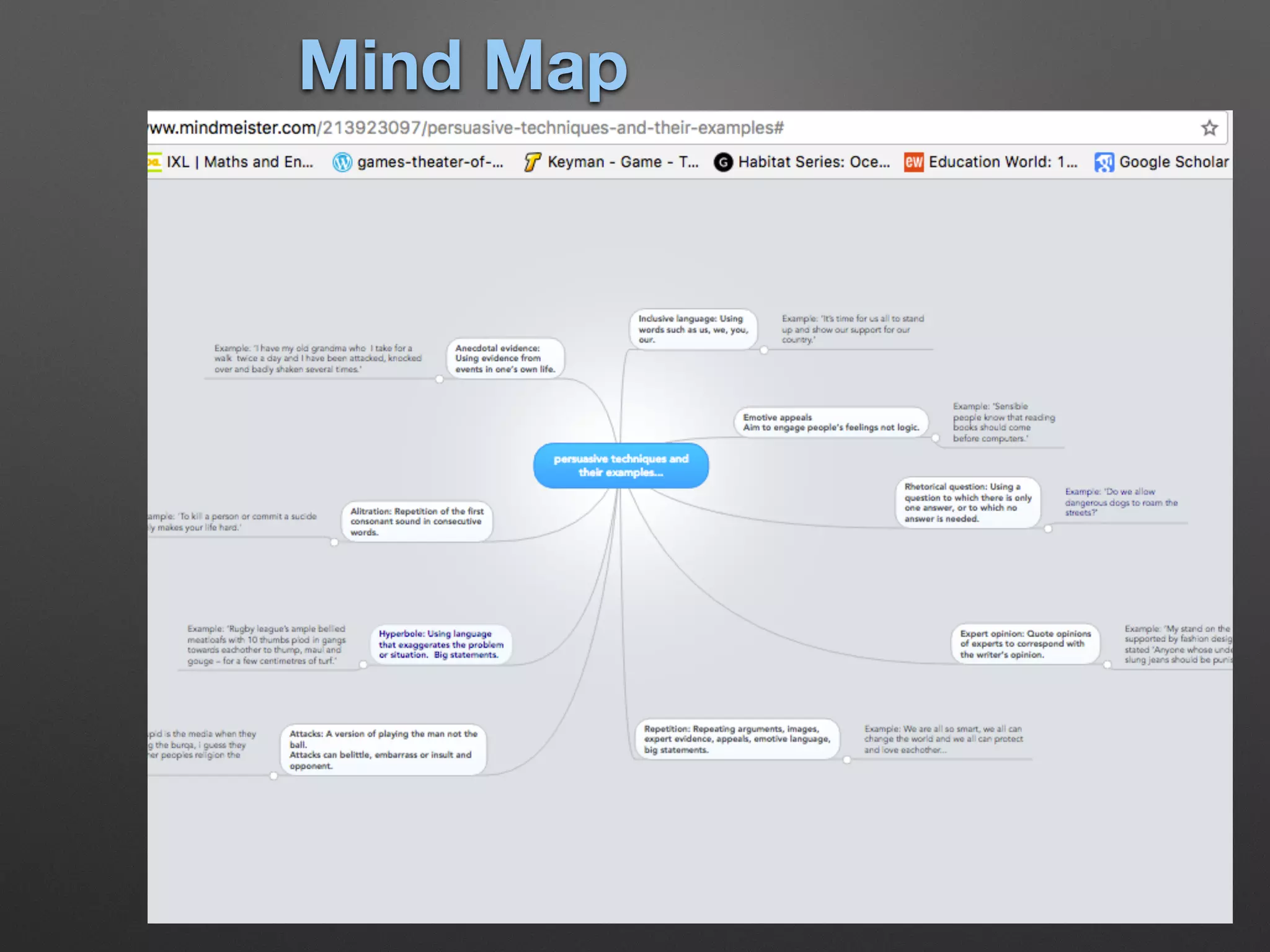 Mind Map
 