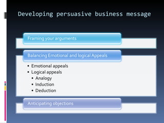 Developing persuasive business message 
