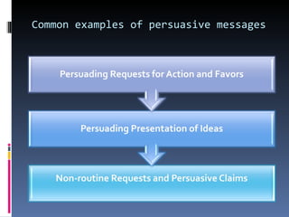 Common examples of persuasive messages 