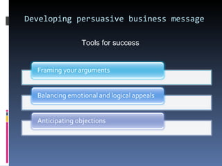 Developing persuasive business message Tools for success 
