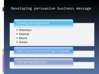 Developing persuasive business message 