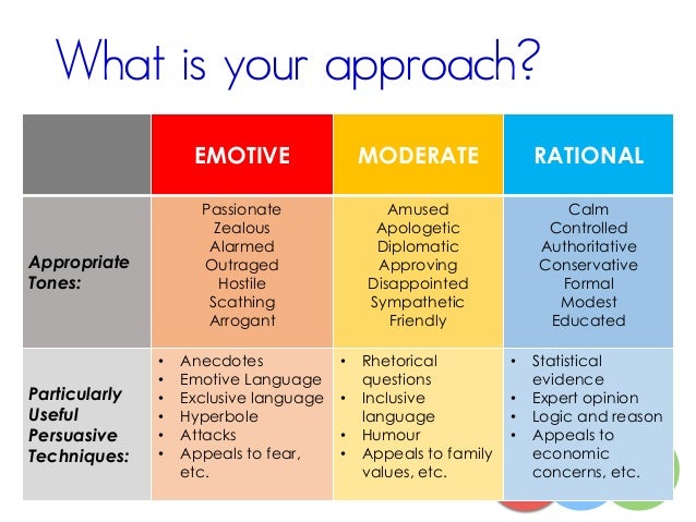 types of tones in essays