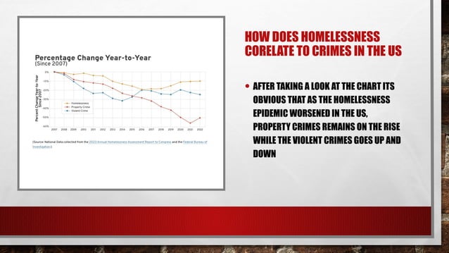Homelessness persuasive speech powerpoint presentation | PPTX | Crime