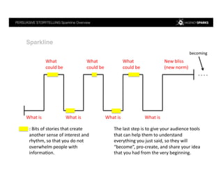 PERSUASIVE STORYTELLING Sparkline Overview !
Sparkline !
What	
  is	
  	
   What	
  is	
  	
   What	
  is	
  	
   What	
  is	
  	
  
What	
  
could	
  be	
  	
  
What	
  
could	
  be	
  	
  
What	
  
could	
  be	
  	
  
New	
  bliss	
  
(new	
  norm)	
  	
  
-­‐	
  -­‐	
  -­‐	
  -­‐	
  	
  
becoming	
  
:	
  Bits	
  of	
  stories	
  that	
  create	
  
another	
  sense	
  of	
  interest	
  and	
  
rhythm,	
  so	
  that	
  you	
  do	
  not	
  
overwhelm	
  people	
  with	
  
informa4on.	
  
The	
  last	
  step	
  is	
  to	
  give	
  your	
  audience	
  tools	
  
that	
  can	
  help	
  them	
  to	
  understand	
  
everything	
  you	
  just	
  said,	
  so	
  they	
  will	
  
“become”,	
  pro-­‐create,	
  and	
  share	
  your	
  idea	
  
that	
  you	
  had	
  from	
  the	
  very	
  beginning.	
  
 
