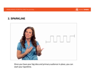 PERSUASIVE STORYTELLING The process !
2. SPARKLINE!
Once	
  you	
  have	
  your	
  big	
  idea	
  and	
  primary	
  audience	
  in	
  place,	
  you	
  can	
  
start	
  your	
  Sparkline.	
  	
  
 