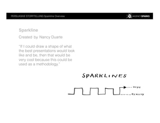 PERSUASIVE STORYTELLING Sparkline Overview !
Sparkline !
Created by Nancy Duarte
“If I could draw a shape of what
the best presentations would look
like and be, then that would be
very cool because this could be
used as a methodology.”
 