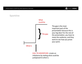 PERSUASIVE STORYTELLING Sparkline Overview !
Sparkline !
What	
  is	
  	
  
What	
  
could	
  be	
  
}The	
  gap	
  
CALL	
  TO	
  ADVENTURE:	
  create	
  an	
  
imbalance	
  by	
  sta4ng	
  what	
  could	
  be	
  
juxtaposed	
  to	
  what	
  is.	
  	
  
The	
  gap	
  is	
  the	
  most	
  
important	
  part	
  of	
  the	
  
presenta4on	
  because	
  this	
  is	
  
your	
  big	
  idea!	
  For	
  the	
  rest	
  of	
  
the	
  presenta4on,	
  you	
  have	
  to	
  
move	
  the	
  audience,	
  and	
  they	
  
want	
  to	
  see	
  how	
  you	
  prove	
  
your	
  point.	
  	
  
 