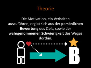 Theorie
        Die Motivation, ein Verhalten
auszuführen, ergibt sich aus der persönlichen
       Bewertung des Ziels, sowie der
wahrgenommenen Schwierigkeit des Weges
                  dorthin.
 