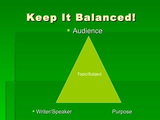 Keep It Balanced!AudienceWriter/Speaker			PurposeTopic/Subject