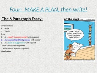 Four: MAKE A PLAN, then write!
The 6 Paragraph Essay:
I. Introduction
• Hook
• Thesis
Body
1. A-1.rapidly increases weight with support
2. A-2. causes high blood pressure with support
3. A-3.leads to sluggishness with support
. Show the counter-argument
and make an argument against it
Conclusion
 