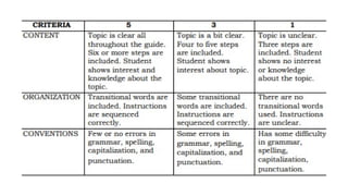 Mastering Informative Writing: Techniques, Structure, and Examples | PPTX