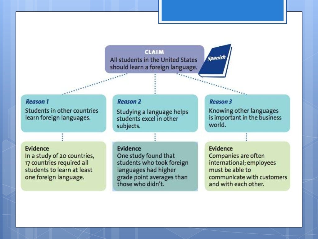 Persuasive writing structure picture