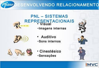 • Visual
−Imagens internas
• Auditivo
−Sons internos
• Cinestésico
−Sensações
PNL – SISTEMAS
REPRESENTACIONAIS
DESENVOLVENDO RELACIONAMENTO
 