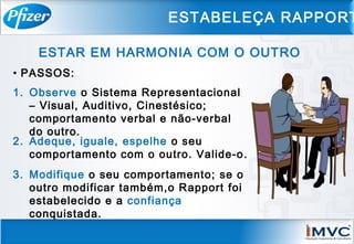 • PASSOS:
1. Observe o Sistema Representacional
– Visual, Auditivo, Cinestésico;
comportamento verbal e não-verbal
do outro.
2. Adeque, iguale, espelhe o seu
comportamento com o outro. Valide-o.
3. Modifique o seu comportamento; se o
outro modificar também,o Rapport foi
estabelecido e a confiança
conquistada.
ESTABELEÇA RAPPORT
ESTAR EM HARMONIA COM O OUTRO
 