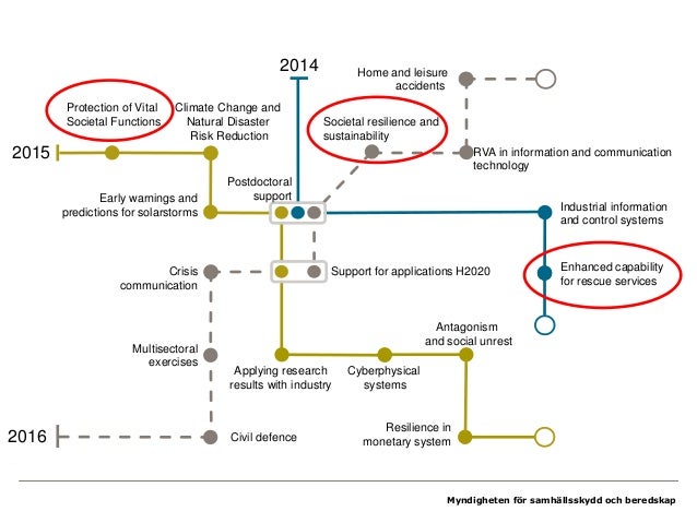 Per sundstrøm, msb. msb societal security strategy and research