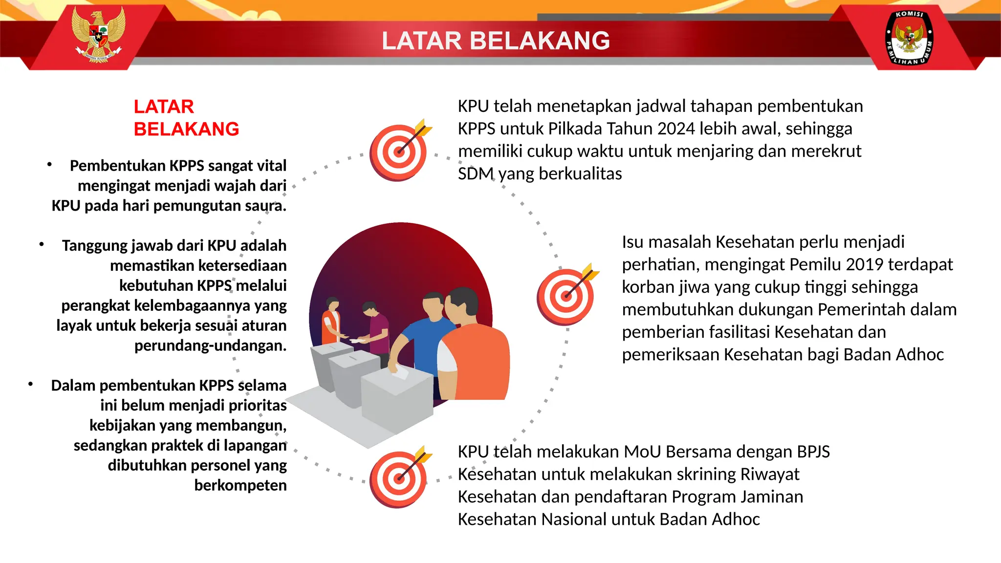 PERSYARATAN, TAHAPAN KPPS PILKADA 2024.pptx