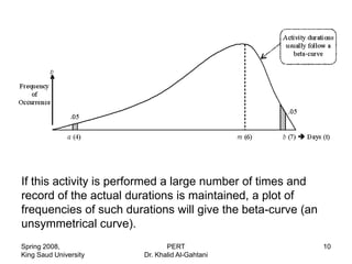 If this activity is performed a large number of times and
record of the actual durations is maintained, a plot of
frequencies of such durations will give the beta-curve (an
unsymmetrical curve).
Spring 2008,                   PERT                          10
King Saud University    Dr. Khalid Al-Gahtani
 